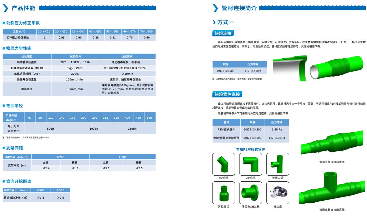 給??鋼絲織繞增強聚乙烯復(fù)合管(WRCP型)