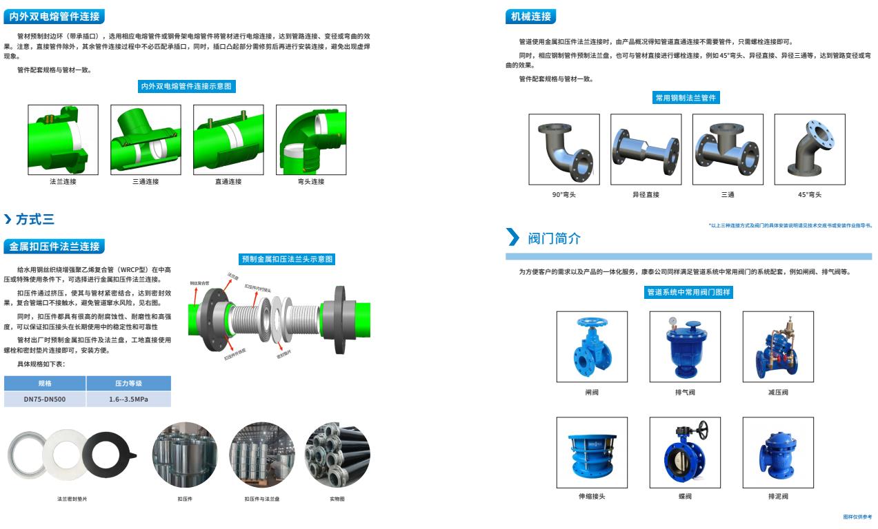 給??鋼絲織繞增強聚乙烯復(fù)合管(WRCP型)